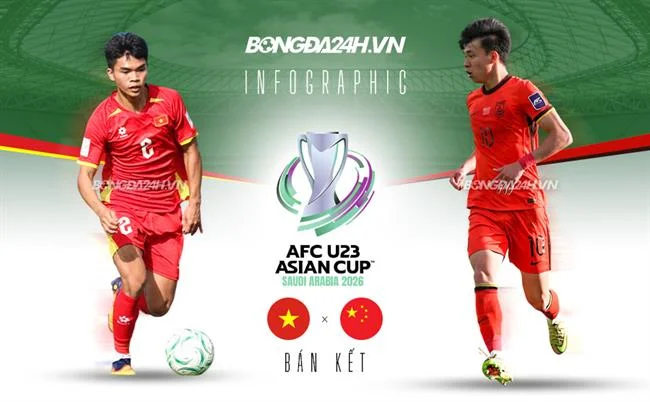 Điền thông tin cá nhân